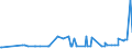 CN 29181998 /Exports /Unit = Prices (Euro/ton) /Partner: San Marino /Reporter: Eur27_2020 /29181998:Carboxylic Acids With Alcohol Function but Without Other Oxygen Function and Their Anhydrides, Halides, Peroxides and Peroxyacids; Their Halogenated, Sulphonated, Nitrated or Nitrosated Derivatives (Excl. Lactic Acid, Tartaric Acid, Citric Acid, Gluconic Acid, Cholic Acid, 3-alpha, 12-alpha-dihydroxy-5-beta-cholan-24-oic Acid `deoxycholic Acid` and Their Salts and Esters, and 2,2-bis`hydroxymethyl`propionic Acid and Chlorobenzilate (Iso) and 2,2-diphenyl-2-hydroxyacetic Acid (Benzilic Acid))