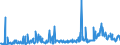 CN 29181998 /Exports /Unit = Prices (Euro/ton) /Partner: Turkey /Reporter: Eur27_2020 /29181998:Carboxylic Acids With Alcohol Function but Without Other Oxygen Function and Their Anhydrides, Halides, Peroxides and Peroxyacids; Their Halogenated, Sulphonated, Nitrated or Nitrosated Derivatives (Excl. Lactic Acid, Tartaric Acid, Citric Acid, Gluconic Acid, Cholic Acid, 3-alpha, 12-alpha-dihydroxy-5-beta-cholan-24-oic Acid `deoxycholic Acid` and Their Salts and Esters, and 2,2-bis`hydroxymethyl`propionic Acid and Chlorobenzilate (Iso) and 2,2-diphenyl-2-hydroxyacetic Acid (Benzilic Acid))