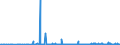 CN 29181998 /Exports /Unit = Prices (Euro/ton) /Partner: Estonia /Reporter: Eur27_2020 /29181998:Carboxylic Acids With Alcohol Function but Without Other Oxygen Function and Their Anhydrides, Halides, Peroxides and Peroxyacids; Their Halogenated, Sulphonated, Nitrated or Nitrosated Derivatives (Excl. Lactic Acid, Tartaric Acid, Citric Acid, Gluconic Acid, Cholic Acid, 3-alpha, 12-alpha-dihydroxy-5-beta-cholan-24-oic Acid `deoxycholic Acid` and Their Salts and Esters, and 2,2-bis`hydroxymethyl`propionic Acid and Chlorobenzilate (Iso) and 2,2-diphenyl-2-hydroxyacetic Acid (Benzilic Acid))