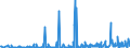 CN 29181998 /Exports /Unit = Prices (Euro/ton) /Partner: Lithuania /Reporter: Eur27_2020 /29181998:Carboxylic Acids With Alcohol Function but Without Other Oxygen Function and Their Anhydrides, Halides, Peroxides and Peroxyacids; Their Halogenated, Sulphonated, Nitrated or Nitrosated Derivatives (Excl. Lactic Acid, Tartaric Acid, Citric Acid, Gluconic Acid, Cholic Acid, 3-alpha, 12-alpha-dihydroxy-5-beta-cholan-24-oic Acid `deoxycholic Acid` and Their Salts and Esters, and 2,2-bis`hydroxymethyl`propionic Acid and Chlorobenzilate (Iso) and 2,2-diphenyl-2-hydroxyacetic Acid (Benzilic Acid))