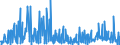 CN 29181998 /Exports /Unit = Prices (Euro/ton) /Partner: Poland /Reporter: Eur27_2020 /29181998:Carboxylic Acids With Alcohol Function but Without Other Oxygen Function and Their Anhydrides, Halides, Peroxides and Peroxyacids; Their Halogenated, Sulphonated, Nitrated or Nitrosated Derivatives (Excl. Lactic Acid, Tartaric Acid, Citric Acid, Gluconic Acid, Cholic Acid, 3-alpha, 12-alpha-dihydroxy-5-beta-cholan-24-oic Acid `deoxycholic Acid` and Their Salts and Esters, and 2,2-bis`hydroxymethyl`propionic Acid and Chlorobenzilate (Iso) and 2,2-diphenyl-2-hydroxyacetic Acid (Benzilic Acid))