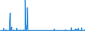 CN 29181998 /Exports /Unit = Prices (Euro/ton) /Partner: Hungary /Reporter: Eur27_2020 /29181998:Carboxylic Acids With Alcohol Function but Without Other Oxygen Function and Their Anhydrides, Halides, Peroxides and Peroxyacids; Their Halogenated, Sulphonated, Nitrated or Nitrosated Derivatives (Excl. Lactic Acid, Tartaric Acid, Citric Acid, Gluconic Acid, Cholic Acid, 3-alpha, 12-alpha-dihydroxy-5-beta-cholan-24-oic Acid `deoxycholic Acid` and Their Salts and Esters, and 2,2-bis`hydroxymethyl`propionic Acid and Chlorobenzilate (Iso) and 2,2-diphenyl-2-hydroxyacetic Acid (Benzilic Acid))