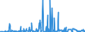 CN 29181998 /Exports /Unit = Prices (Euro/ton) /Partner: Romania /Reporter: Eur27_2020 /29181998:Carboxylic Acids With Alcohol Function but Without Other Oxygen Function and Their Anhydrides, Halides, Peroxides and Peroxyacids; Their Halogenated, Sulphonated, Nitrated or Nitrosated Derivatives (Excl. Lactic Acid, Tartaric Acid, Citric Acid, Gluconic Acid, Cholic Acid, 3-alpha, 12-alpha-dihydroxy-5-beta-cholan-24-oic Acid `deoxycholic Acid` and Their Salts and Esters, and 2,2-bis`hydroxymethyl`propionic Acid and Chlorobenzilate (Iso) and 2,2-diphenyl-2-hydroxyacetic Acid (Benzilic Acid))