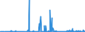 CN 29181998 /Exports /Unit = Prices (Euro/ton) /Partner: Bulgaria /Reporter: Eur27_2020 /29181998:Carboxylic Acids With Alcohol Function but Without Other Oxygen Function and Their Anhydrides, Halides, Peroxides and Peroxyacids; Their Halogenated, Sulphonated, Nitrated or Nitrosated Derivatives (Excl. Lactic Acid, Tartaric Acid, Citric Acid, Gluconic Acid, Cholic Acid, 3-alpha, 12-alpha-dihydroxy-5-beta-cholan-24-oic Acid `deoxycholic Acid` and Their Salts and Esters, and 2,2-bis`hydroxymethyl`propionic Acid and Chlorobenzilate (Iso) and 2,2-diphenyl-2-hydroxyacetic Acid (Benzilic Acid))