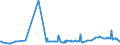 CN 29181998 /Exports /Unit = Prices (Euro/ton) /Partner: Albania /Reporter: Eur27_2020 /29181998:Carboxylic Acids With Alcohol Function but Without Other Oxygen Function and Their Anhydrides, Halides, Peroxides and Peroxyacids; Their Halogenated, Sulphonated, Nitrated or Nitrosated Derivatives (Excl. Lactic Acid, Tartaric Acid, Citric Acid, Gluconic Acid, Cholic Acid, 3-alpha, 12-alpha-dihydroxy-5-beta-cholan-24-oic Acid `deoxycholic Acid` and Their Salts and Esters, and 2,2-bis`hydroxymethyl`propionic Acid and Chlorobenzilate (Iso) and 2,2-diphenyl-2-hydroxyacetic Acid (Benzilic Acid))