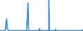 CN 29181998 /Exports /Unit = Prices (Euro/ton) /Partner: Moldova /Reporter: Eur27_2020 /29181998:Carboxylic Acids With Alcohol Function but Without Other Oxygen Function and Their Anhydrides, Halides, Peroxides and Peroxyacids; Their Halogenated, Sulphonated, Nitrated or Nitrosated Derivatives (Excl. Lactic Acid, Tartaric Acid, Citric Acid, Gluconic Acid, Cholic Acid, 3-alpha, 12-alpha-dihydroxy-5-beta-cholan-24-oic Acid `deoxycholic Acid` and Their Salts and Esters, and 2,2-bis`hydroxymethyl`propionic Acid and Chlorobenzilate (Iso) and 2,2-diphenyl-2-hydroxyacetic Acid (Benzilic Acid))