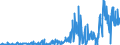 CN 29181998 /Exports /Unit = Prices (Euro/ton) /Partner: Russia /Reporter: Eur27_2020 /29181998:Carboxylic Acids With Alcohol Function but Without Other Oxygen Function and Their Anhydrides, Halides, Peroxides and Peroxyacids; Their Halogenated, Sulphonated, Nitrated or Nitrosated Derivatives (Excl. Lactic Acid, Tartaric Acid, Citric Acid, Gluconic Acid, Cholic Acid, 3-alpha, 12-alpha-dihydroxy-5-beta-cholan-24-oic Acid `deoxycholic Acid` and Their Salts and Esters, and 2,2-bis`hydroxymethyl`propionic Acid and Chlorobenzilate (Iso) and 2,2-diphenyl-2-hydroxyacetic Acid (Benzilic Acid))
