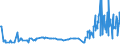 CN 29181998 /Exports /Unit = Prices (Euro/ton) /Partner: Azerbaijan /Reporter: Eur27_2020 /29181998:Carboxylic Acids With Alcohol Function but Without Other Oxygen Function and Their Anhydrides, Halides, Peroxides and Peroxyacids; Their Halogenated, Sulphonated, Nitrated or Nitrosated Derivatives (Excl. Lactic Acid, Tartaric Acid, Citric Acid, Gluconic Acid, Cholic Acid, 3-alpha, 12-alpha-dihydroxy-5-beta-cholan-24-oic Acid `deoxycholic Acid` and Their Salts and Esters, and 2,2-bis`hydroxymethyl`propionic Acid and Chlorobenzilate (Iso) and 2,2-diphenyl-2-hydroxyacetic Acid (Benzilic Acid))