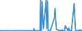 CN 29181998 /Exports /Unit = Prices (Euro/ton) /Partner: Uzbekistan /Reporter: Eur27_2020 /29181998:Carboxylic Acids With Alcohol Function but Without Other Oxygen Function and Their Anhydrides, Halides, Peroxides and Peroxyacids; Their Halogenated, Sulphonated, Nitrated or Nitrosated Derivatives (Excl. Lactic Acid, Tartaric Acid, Citric Acid, Gluconic Acid, Cholic Acid, 3-alpha, 12-alpha-dihydroxy-5-beta-cholan-24-oic Acid `deoxycholic Acid` and Their Salts and Esters, and 2,2-bis`hydroxymethyl`propionic Acid and Chlorobenzilate (Iso) and 2,2-diphenyl-2-hydroxyacetic Acid (Benzilic Acid))