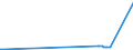 CN 29181998 /Exports /Unit = Prices (Euro/ton) /Partner: Kyrghistan /Reporter: Eur27_2020 /29181998:Carboxylic Acids With Alcohol Function but Without Other Oxygen Function and Their Anhydrides, Halides, Peroxides and Peroxyacids; Their Halogenated, Sulphonated, Nitrated or Nitrosated Derivatives (Excl. Lactic Acid, Tartaric Acid, Citric Acid, Gluconic Acid, Cholic Acid, 3-alpha, 12-alpha-dihydroxy-5-beta-cholan-24-oic Acid `deoxycholic Acid` and Their Salts and Esters, and 2,2-bis`hydroxymethyl`propionic Acid and Chlorobenzilate (Iso) and 2,2-diphenyl-2-hydroxyacetic Acid (Benzilic Acid))