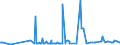 CN 29181998 /Exports /Unit = Prices (Euro/ton) /Partner: For.jrep.mac /Reporter: Eur27_2020 /29181998:Carboxylic Acids With Alcohol Function but Without Other Oxygen Function and Their Anhydrides, Halides, Peroxides and Peroxyacids; Their Halogenated, Sulphonated, Nitrated or Nitrosated Derivatives (Excl. Lactic Acid, Tartaric Acid, Citric Acid, Gluconic Acid, Cholic Acid, 3-alpha, 12-alpha-dihydroxy-5-beta-cholan-24-oic Acid `deoxycholic Acid` and Their Salts and Esters, and 2,2-bis`hydroxymethyl`propionic Acid and Chlorobenzilate (Iso) and 2,2-diphenyl-2-hydroxyacetic Acid (Benzilic Acid))