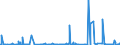 CN 29181998 /Exports /Unit = Prices (Euro/ton) /Partner: Algeria /Reporter: Eur27_2020 /29181998:Carboxylic Acids With Alcohol Function but Without Other Oxygen Function and Their Anhydrides, Halides, Peroxides and Peroxyacids; Their Halogenated, Sulphonated, Nitrated or Nitrosated Derivatives (Excl. Lactic Acid, Tartaric Acid, Citric Acid, Gluconic Acid, Cholic Acid, 3-alpha, 12-alpha-dihydroxy-5-beta-cholan-24-oic Acid `deoxycholic Acid` and Their Salts and Esters, and 2,2-bis`hydroxymethyl`propionic Acid and Chlorobenzilate (Iso) and 2,2-diphenyl-2-hydroxyacetic Acid (Benzilic Acid))