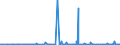 CN 29181998 /Exports /Unit = Prices (Euro/ton) /Partner: Tunisia /Reporter: Eur27_2020 /29181998:Carboxylic Acids With Alcohol Function but Without Other Oxygen Function and Their Anhydrides, Halides, Peroxides and Peroxyacids; Their Halogenated, Sulphonated, Nitrated or Nitrosated Derivatives (Excl. Lactic Acid, Tartaric Acid, Citric Acid, Gluconic Acid, Cholic Acid, 3-alpha, 12-alpha-dihydroxy-5-beta-cholan-24-oic Acid `deoxycholic Acid` and Their Salts and Esters, and 2,2-bis`hydroxymethyl`propionic Acid and Chlorobenzilate (Iso) and 2,2-diphenyl-2-hydroxyacetic Acid (Benzilic Acid))
