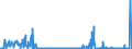 CN 29181998 /Exports /Unit = Prices (Euro/ton) /Partner: Egypt /Reporter: Eur27_2020 /29181998:Carboxylic Acids With Alcohol Function but Without Other Oxygen Function and Their Anhydrides, Halides, Peroxides and Peroxyacids; Their Halogenated, Sulphonated, Nitrated or Nitrosated Derivatives (Excl. Lactic Acid, Tartaric Acid, Citric Acid, Gluconic Acid, Cholic Acid, 3-alpha, 12-alpha-dihydroxy-5-beta-cholan-24-oic Acid `deoxycholic Acid` and Their Salts and Esters, and 2,2-bis`hydroxymethyl`propionic Acid and Chlorobenzilate (Iso) and 2,2-diphenyl-2-hydroxyacetic Acid (Benzilic Acid))