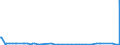 CN 29181998 /Exports /Unit = Prices (Euro/ton) /Partner: Mali /Reporter: Eur27_2020 /29181998:Carboxylic Acids With Alcohol Function but Without Other Oxygen Function and Their Anhydrides, Halides, Peroxides and Peroxyacids; Their Halogenated, Sulphonated, Nitrated or Nitrosated Derivatives (Excl. Lactic Acid, Tartaric Acid, Citric Acid, Gluconic Acid, Cholic Acid, 3-alpha, 12-alpha-dihydroxy-5-beta-cholan-24-oic Acid `deoxycholic Acid` and Their Salts and Esters, and 2,2-bis`hydroxymethyl`propionic Acid and Chlorobenzilate (Iso) and 2,2-diphenyl-2-hydroxyacetic Acid (Benzilic Acid))