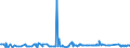 CN 29181998 /Exports /Unit = Prices (Euro/ton) /Partner: Ivory Coast /Reporter: Eur27_2020 /29181998:Carboxylic Acids With Alcohol Function but Without Other Oxygen Function and Their Anhydrides, Halides, Peroxides and Peroxyacids; Their Halogenated, Sulphonated, Nitrated or Nitrosated Derivatives (Excl. Lactic Acid, Tartaric Acid, Citric Acid, Gluconic Acid, Cholic Acid, 3-alpha, 12-alpha-dihydroxy-5-beta-cholan-24-oic Acid `deoxycholic Acid` and Their Salts and Esters, and 2,2-bis`hydroxymethyl`propionic Acid and Chlorobenzilate (Iso) and 2,2-diphenyl-2-hydroxyacetic Acid (Benzilic Acid))
