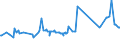 CN 29181998 /Exports /Unit = Prices (Euro/ton) /Partner: Ghana /Reporter: Eur27_2020 /29181998:Carboxylic Acids With Alcohol Function but Without Other Oxygen Function and Their Anhydrides, Halides, Peroxides and Peroxyacids; Their Halogenated, Sulphonated, Nitrated or Nitrosated Derivatives (Excl. Lactic Acid, Tartaric Acid, Citric Acid, Gluconic Acid, Cholic Acid, 3-alpha, 12-alpha-dihydroxy-5-beta-cholan-24-oic Acid `deoxycholic Acid` and Their Salts and Esters, and 2,2-bis`hydroxymethyl`propionic Acid and Chlorobenzilate (Iso) and 2,2-diphenyl-2-hydroxyacetic Acid (Benzilic Acid))