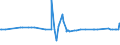 CN 29181998 /Exports /Unit = Prices (Euro/ton) /Partner: Togo /Reporter: Eur27_2020 /29181998:Carboxylic Acids With Alcohol Function but Without Other Oxygen Function and Their Anhydrides, Halides, Peroxides and Peroxyacids; Their Halogenated, Sulphonated, Nitrated or Nitrosated Derivatives (Excl. Lactic Acid, Tartaric Acid, Citric Acid, Gluconic Acid, Cholic Acid, 3-alpha, 12-alpha-dihydroxy-5-beta-cholan-24-oic Acid `deoxycholic Acid` and Their Salts and Esters, and 2,2-bis`hydroxymethyl`propionic Acid and Chlorobenzilate (Iso) and 2,2-diphenyl-2-hydroxyacetic Acid (Benzilic Acid))