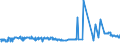 CN 29181998 /Exports /Unit = Prices (Euro/ton) /Partner: Nigeria /Reporter: Eur27_2020 /29181998:Carboxylic Acids With Alcohol Function but Without Other Oxygen Function and Their Anhydrides, Halides, Peroxides and Peroxyacids; Their Halogenated, Sulphonated, Nitrated or Nitrosated Derivatives (Excl. Lactic Acid, Tartaric Acid, Citric Acid, Gluconic Acid, Cholic Acid, 3-alpha, 12-alpha-dihydroxy-5-beta-cholan-24-oic Acid `deoxycholic Acid` and Their Salts and Esters, and 2,2-bis`hydroxymethyl`propionic Acid and Chlorobenzilate (Iso) and 2,2-diphenyl-2-hydroxyacetic Acid (Benzilic Acid))