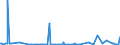 CN 29181998 /Exports /Unit = Prices (Euro/ton) /Partner: Kenya /Reporter: Eur27_2020 /29181998:Carboxylic Acids With Alcohol Function but Without Other Oxygen Function and Their Anhydrides, Halides, Peroxides and Peroxyacids; Their Halogenated, Sulphonated, Nitrated or Nitrosated Derivatives (Excl. Lactic Acid, Tartaric Acid, Citric Acid, Gluconic Acid, Cholic Acid, 3-alpha, 12-alpha-dihydroxy-5-beta-cholan-24-oic Acid `deoxycholic Acid` and Their Salts and Esters, and 2,2-bis`hydroxymethyl`propionic Acid and Chlorobenzilate (Iso) and 2,2-diphenyl-2-hydroxyacetic Acid (Benzilic Acid))