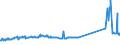 CN 29181998 /Exports /Unit = Prices (Euro/ton) /Partner: Tanzania /Reporter: Eur27_2020 /29181998:Carboxylic Acids With Alcohol Function but Without Other Oxygen Function and Their Anhydrides, Halides, Peroxides and Peroxyacids; Their Halogenated, Sulphonated, Nitrated or Nitrosated Derivatives (Excl. Lactic Acid, Tartaric Acid, Citric Acid, Gluconic Acid, Cholic Acid, 3-alpha, 12-alpha-dihydroxy-5-beta-cholan-24-oic Acid `deoxycholic Acid` and Their Salts and Esters, and 2,2-bis`hydroxymethyl`propionic Acid and Chlorobenzilate (Iso) and 2,2-diphenyl-2-hydroxyacetic Acid (Benzilic Acid))
