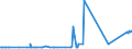 CN 29181998 /Exports /Unit = Prices (Euro/ton) /Partner: Mozambique /Reporter: Eur27_2020 /29181998:Carboxylic Acids With Alcohol Function but Without Other Oxygen Function and Their Anhydrides, Halides, Peroxides and Peroxyacids; Their Halogenated, Sulphonated, Nitrated or Nitrosated Derivatives (Excl. Lactic Acid, Tartaric Acid, Citric Acid, Gluconic Acid, Cholic Acid, 3-alpha, 12-alpha-dihydroxy-5-beta-cholan-24-oic Acid `deoxycholic Acid` and Their Salts and Esters, and 2,2-bis`hydroxymethyl`propionic Acid and Chlorobenzilate (Iso) and 2,2-diphenyl-2-hydroxyacetic Acid (Benzilic Acid))