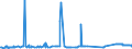 CN 29181998 /Exports /Unit = Prices (Euro/ton) /Partner: Mauritius /Reporter: Eur27_2020 /29181998:Carboxylic Acids With Alcohol Function but Without Other Oxygen Function and Their Anhydrides, Halides, Peroxides and Peroxyacids; Their Halogenated, Sulphonated, Nitrated or Nitrosated Derivatives (Excl. Lactic Acid, Tartaric Acid, Citric Acid, Gluconic Acid, Cholic Acid, 3-alpha, 12-alpha-dihydroxy-5-beta-cholan-24-oic Acid `deoxycholic Acid` and Their Salts and Esters, and 2,2-bis`hydroxymethyl`propionic Acid and Chlorobenzilate (Iso) and 2,2-diphenyl-2-hydroxyacetic Acid (Benzilic Acid))