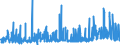 CN 29182100 /Exports /Unit = Prices (Euro/ton) /Partner: Netherlands /Reporter: Eur27_2020 /29182100:Salicylic Acid and its Salts