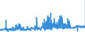 KN 29182100 /Exporte /Einheit = Preise (Euro/Tonne) /Partnerland: Deutschland /Meldeland: Eur27_2020 /29182100:Salicylsäure und Ihre Salze (Ausg. Anorganische Oder Organische Verbindungen von Quecksilber)