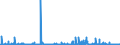 CN 29182100 /Exports /Unit = Prices (Euro/ton) /Partner: Italy /Reporter: Eur27_2020 /29182100:Salicylic Acid and its Salts