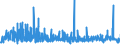 KN 29182100 /Exporte /Einheit = Preise (Euro/Tonne) /Partnerland: Ver.koenigreich /Meldeland: Eur27_2020 /29182100:Salicylsäure und Ihre Salze (Ausg. Anorganische Oder Organische Verbindungen von Quecksilber)