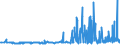CN 29182100 /Exports /Unit = Prices (Euro/ton) /Partner: Ireland /Reporter: Eur27_2020 /29182100:Salicylic Acid and its Salts