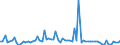 CN 29182100 /Exports /Unit = Prices (Euro/ton) /Partner: United Kingdom(Excluding Northern Ireland) /Reporter: Eur27_2020 /29182100:Salicylic Acid and its Salts
