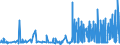 CN 29182100 /Exports /Unit = Prices (Euro/ton) /Partner: Finland /Reporter: Eur27_2020 /29182100:Salicylic Acid and its Salts