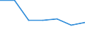 CN 29182100 /Exports /Unit = Prices (Euro/ton) /Partner: Switzerland /Reporter: Eur27 /29182100:Salicylic Acid and its Salts