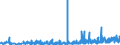 CN 29182100 /Exports /Unit = Prices (Euro/ton) /Partner: Austria /Reporter: Eur27_2020 /29182100:Salicylic Acid and its Salts