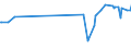 CN 29182100 /Exports /Unit = Prices (Euro/ton) /Partner: San Marino /Reporter: Eur27_2020 /29182100:Salicylic Acid and its Salts