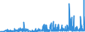 CN 29182100 /Exports /Unit = Prices (Euro/ton) /Partner: Turkey /Reporter: Eur27_2020 /29182100:Salicylic Acid and its Salts