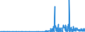 CN 29182100 /Exports /Unit = Prices (Euro/ton) /Partner: Estonia /Reporter: Eur27_2020 /29182100:Salicylic Acid and its Salts
