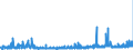 CN 29182100 /Exports /Unit = Prices (Euro/ton) /Partner: Poland /Reporter: Eur27_2020 /29182100:Salicylic Acid and its Salts