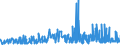 CN 29182100 /Exports /Unit = Prices (Euro/ton) /Partner: Slovakia /Reporter: Eur27_2020 /29182100:Salicylic Acid and its Salts