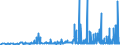 CN 29182100 /Exports /Unit = Prices (Euro/ton) /Partner: Romania /Reporter: Eur27_2020 /29182100:Salicylic Acid and its Salts