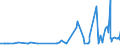 CN 29182100 /Exports /Unit = Prices (Euro/ton) /Partner: Albania /Reporter: Eur27_2020 /29182100:Salicylic Acid and its Salts