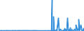 CN 29182100 /Exports /Unit = Prices (Euro/ton) /Partner: Ukraine /Reporter: Eur27_2020 /29182100:Salicylic Acid and its Salts
