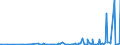 CN 29182100 /Exports /Unit = Prices (Euro/ton) /Partner: Moldova /Reporter: Eur27_2020 /29182100:Salicylic Acid and its Salts