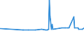 CN 29182100 /Exports /Unit = Prices (Euro/ton) /Partner: Georgia /Reporter: Eur27_2020 /29182100:Salicylic Acid and its Salts