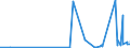 CN 29182100 /Exports /Unit = Prices (Euro/ton) /Partner: Kasakhstan /Reporter: Eur27_2020 /29182100:Salicylic Acid and its Salts