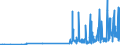 CN 29182100 /Exports /Unit = Prices (Euro/ton) /Partner: Bosnia-herz. /Reporter: Eur27_2020 /29182100:Salicylic Acid and its Salts