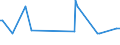 CN 29182100 /Exports /Unit = Prices (Euro/ton) /Partner: Serb.monten. /Reporter: Eur15 /29182100:Salicylic Acid and its Salts