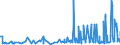CN 29182100 /Exports /Unit = Prices (Euro/ton) /Partner: Morocco /Reporter: Eur27_2020 /29182100:Salicylic Acid and its Salts